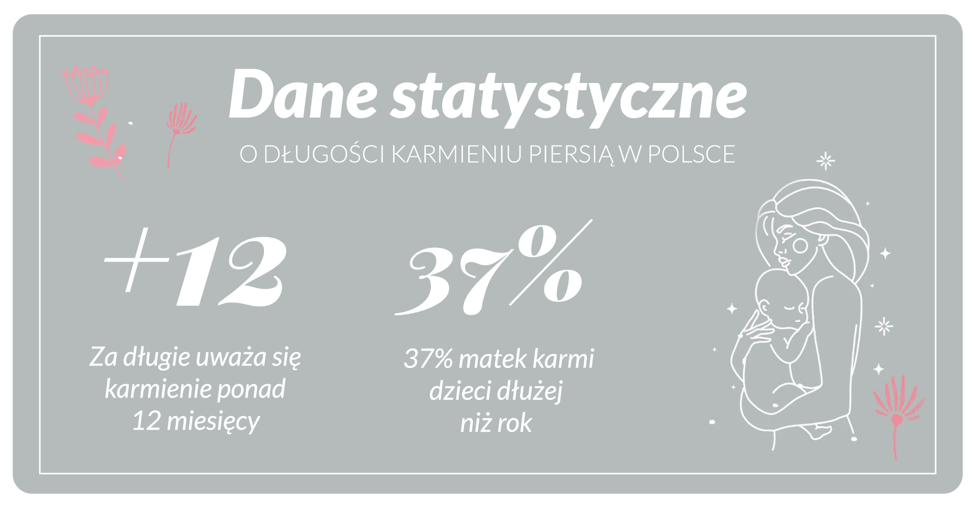 Dane statystyczne o długości karmienia piersią