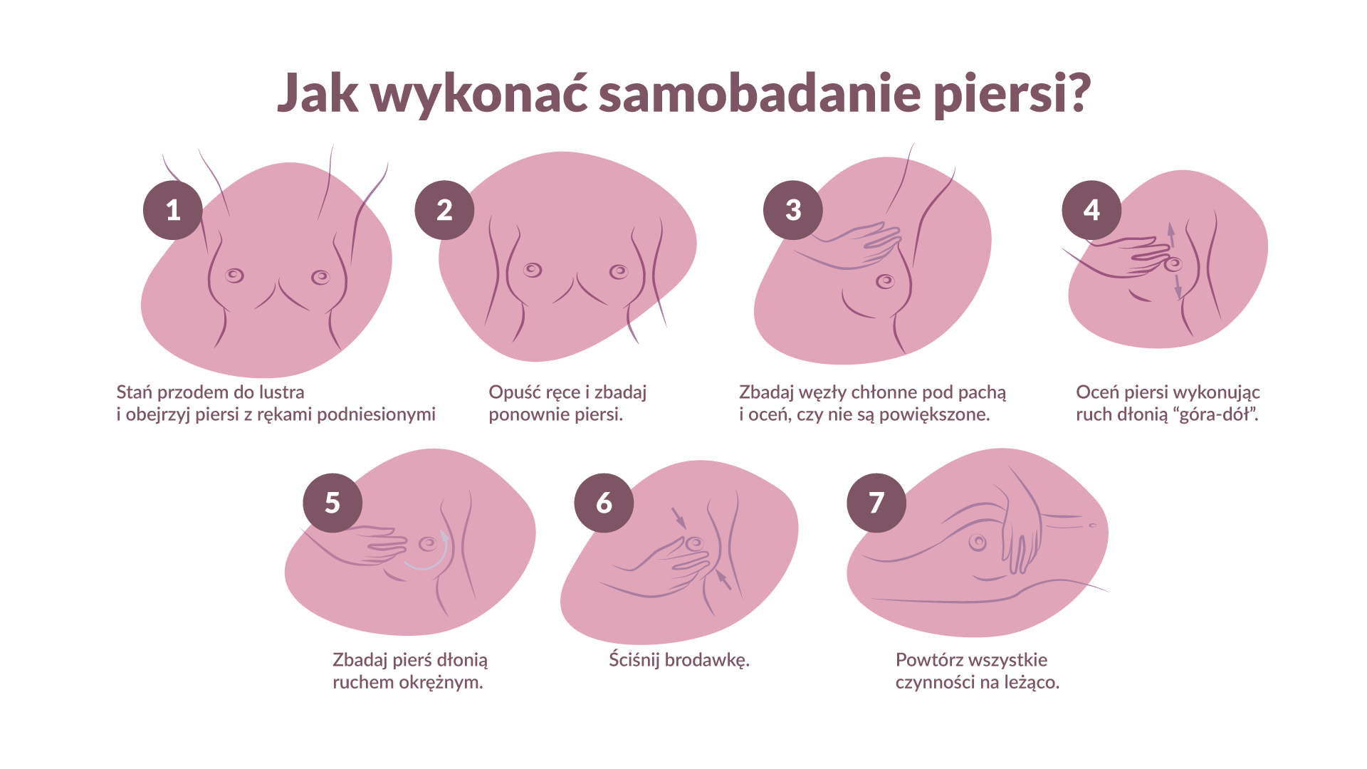 Badanie piersi - wszystko co powinnaś wiedzieć | Neno.pl