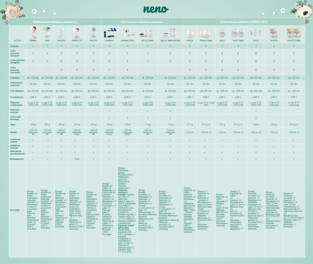 porownanie laktatorow laczone 4 03 2025