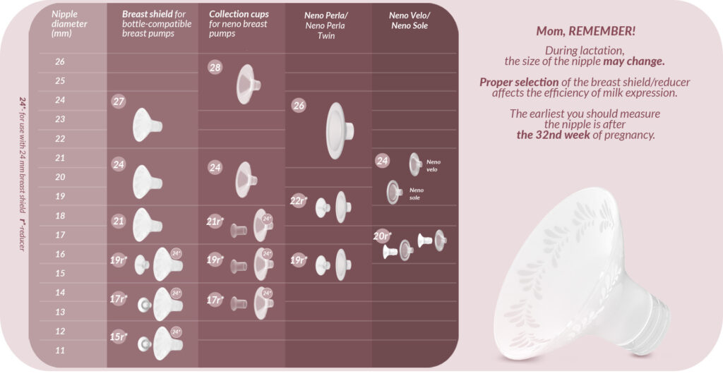 funnel selection table 1024x533