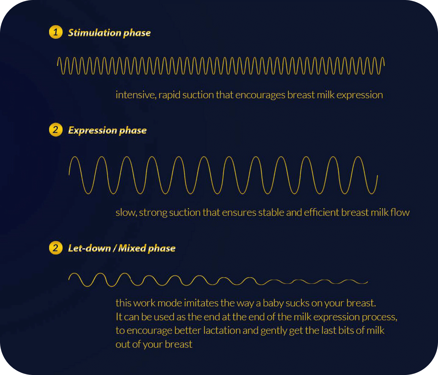 Three phases of stimulation 