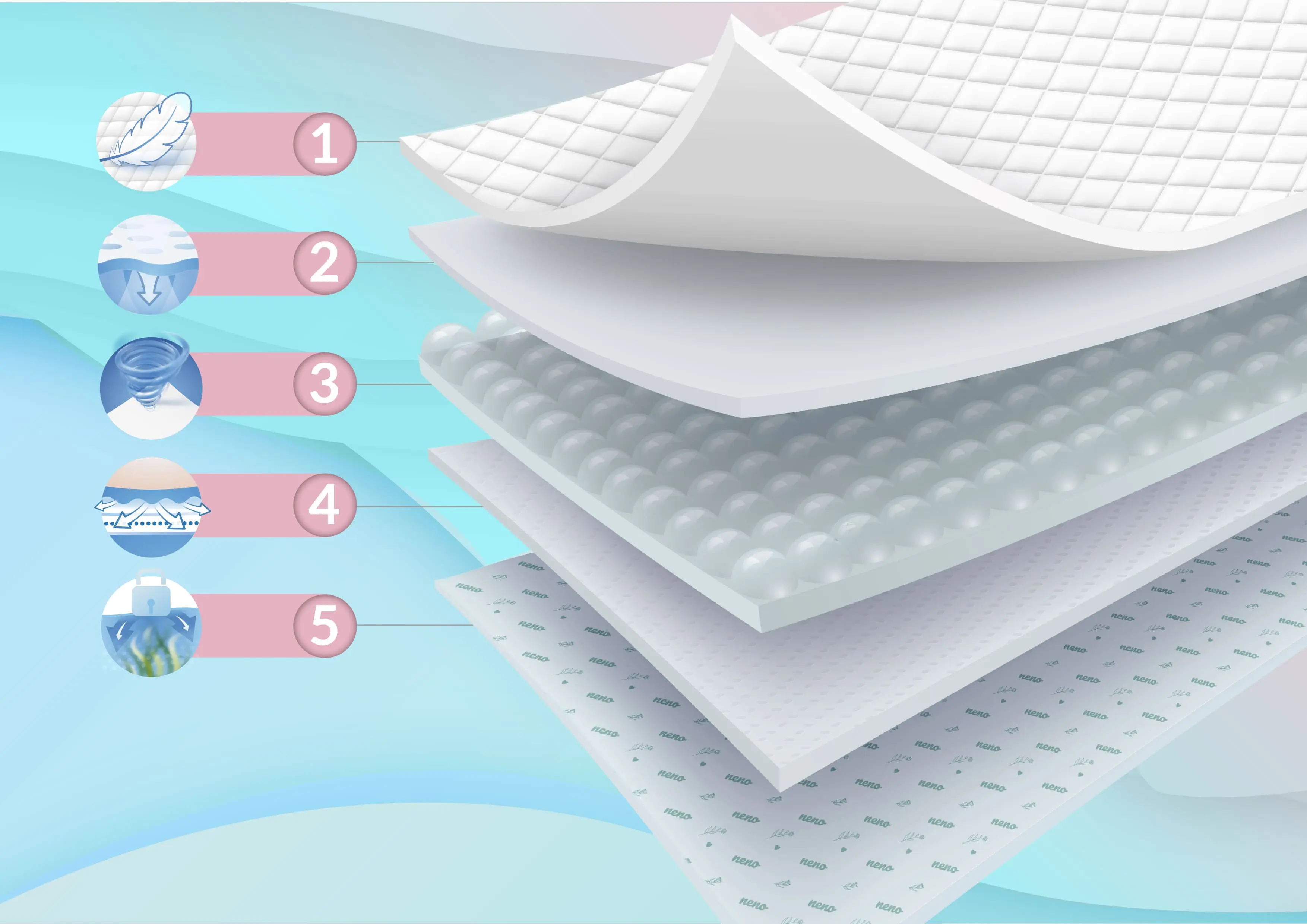 Neo disposable underpads 